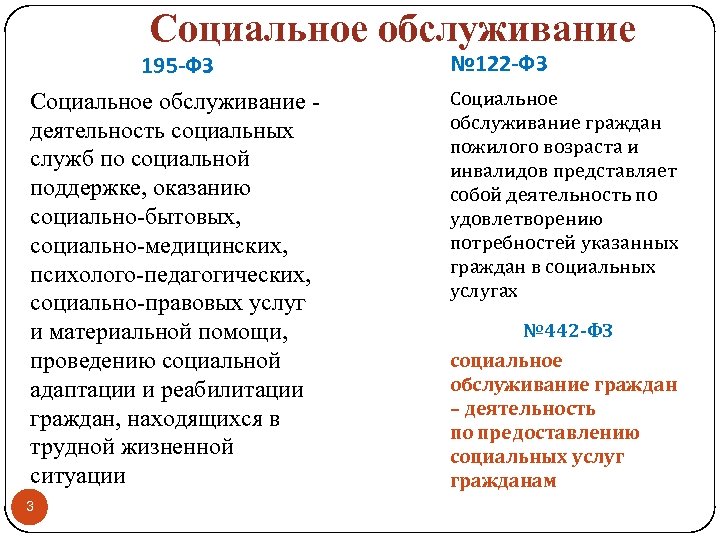 Социальное обслуживание 195 -ФЗ Социальное обслуживание деятельность социальных служб по социальной поддержке, оказанию социально-бытовых,