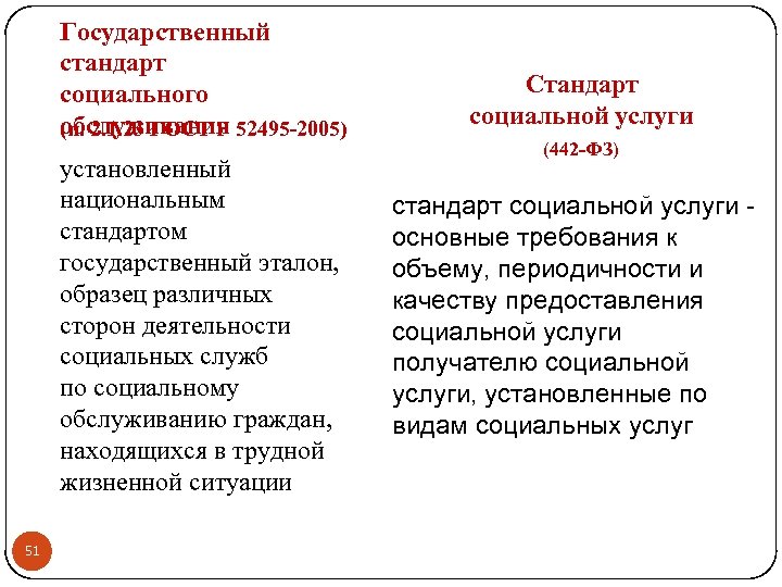 Государственный стандарт социального обслуживания (п. 2. 1. 23 ГОСТ Р 52495 -2005) установленный национальным