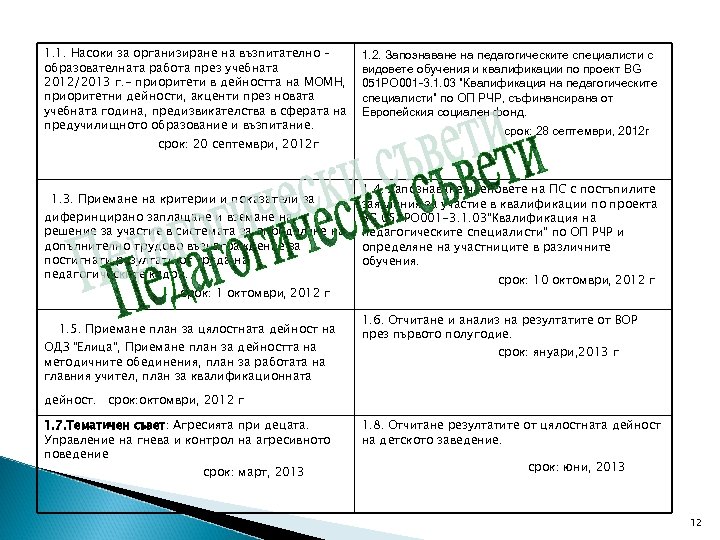 1. 1. Насоки за организиране на възпитателно – образователната работа през учебната 2012/2013 г.