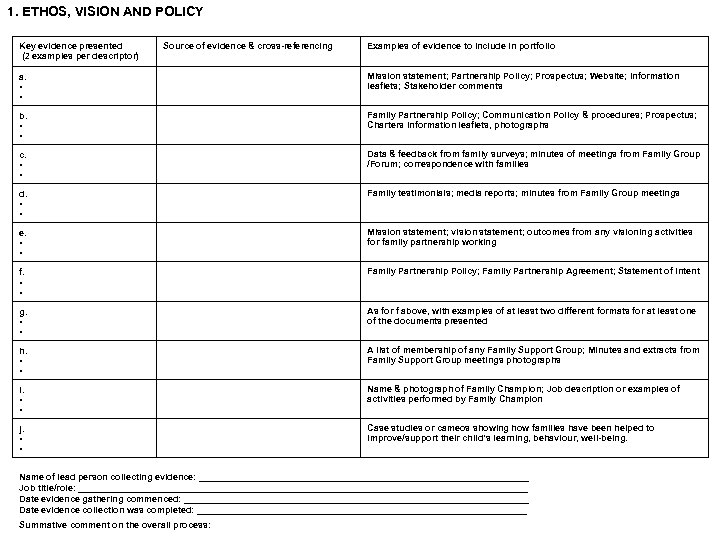 1. ETHOS, VISION AND POLICY Key evidence presented (2 examples per descriptor) Source of