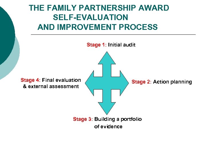 THE FAMILY PARTNERSHIP AWARD SELF-EVALUATION AND IMPROVEMENT PROCESS Stage 1: Initial audit Stage 4: