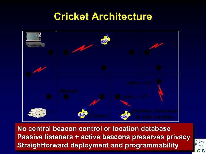 Cricket Architecture info = “a 2” Beacon info = “a 1” Listener Estimate distances