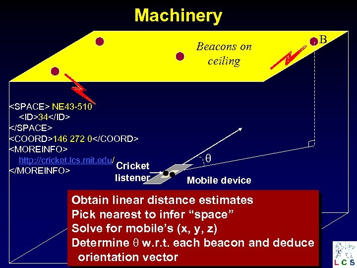 Machinery Beacons on ceiling <SPACE> NE 43 -510 <ID>34</ID> </SPACE> <COORD>146 272 0</COORD> <MOREINFO>