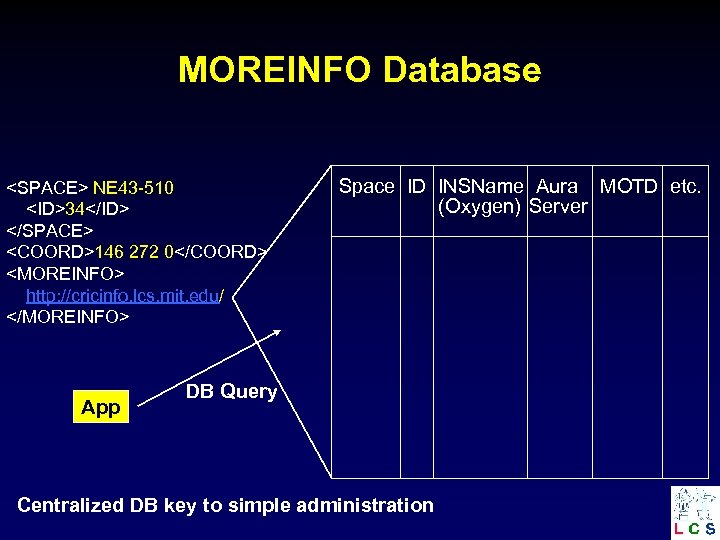 MOREINFO Database <SPACE> NE 43 -510 <ID>34</ID> </SPACE> <COORD>146 272 0</COORD> <MOREINFO> http: //cricinfo.