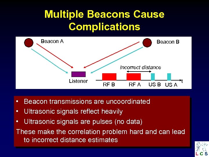 Multiple Beacons Cause Complications Beacon A Beacon B Incorrect distance Listener RF B RF