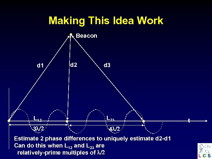 Making This Idea Work Beacon d 1 L 12 3 l/2 d 3 L