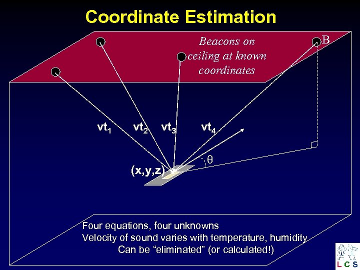 Coordinate Estimation Beacons on ceiling at known coordinates vt 1 vt 2 vt 3