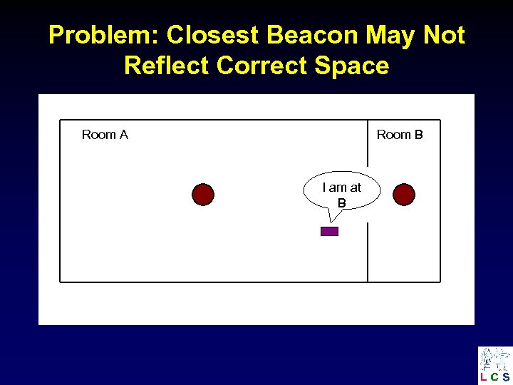 Problem: Closest Beacon May Not Reflect Correct Space Room A Room B I am