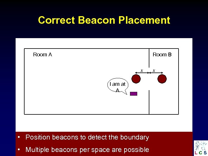 Correct Beacon Placement Room A Room B x I am at A • Position