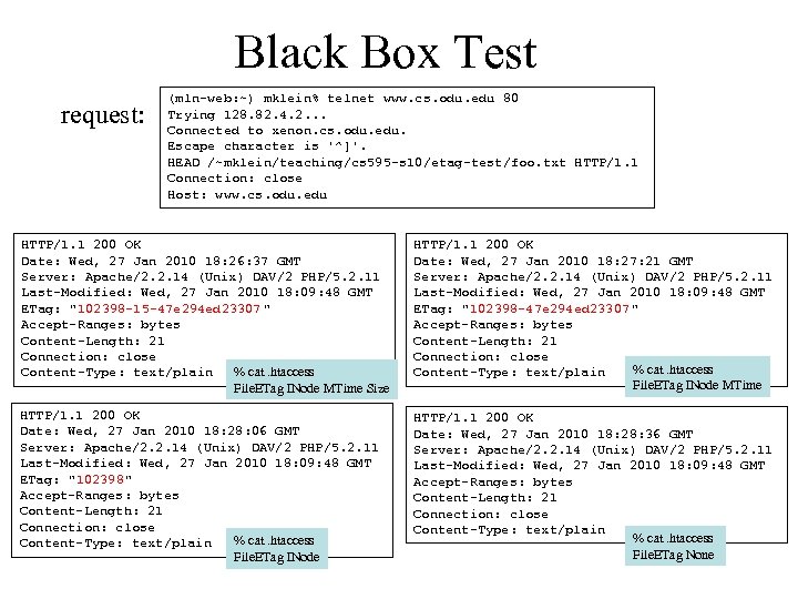 Black Box Test request: (mln-web: ~) mklein% telnet www. cs. odu. edu 80 Trying