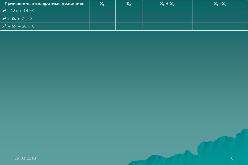 Приведенные квадратные уравнения X 1 X 2 X 1 + X 2 X 1