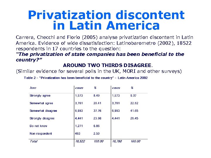 Privatization discontent in Latin America Carrera, Checchi and Florio (2005) analyse privatization discontent in