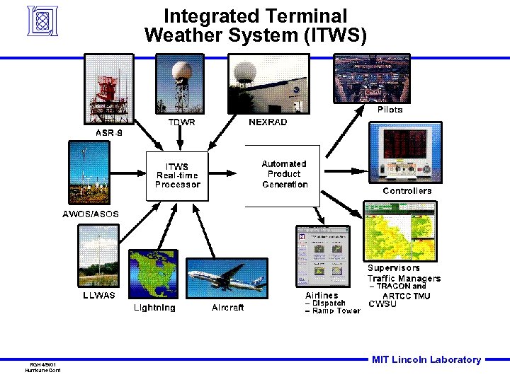 Integrated Terminal Weather System (ITWS) RGH 4/9/01 Hurricane Conf MIT Lincoln Laboratory 