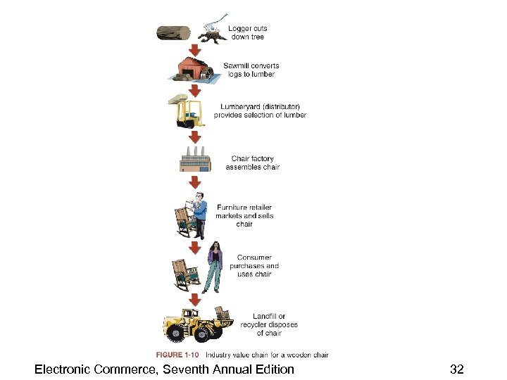 Electronic Commerce, Seventh Annual Edition 32 