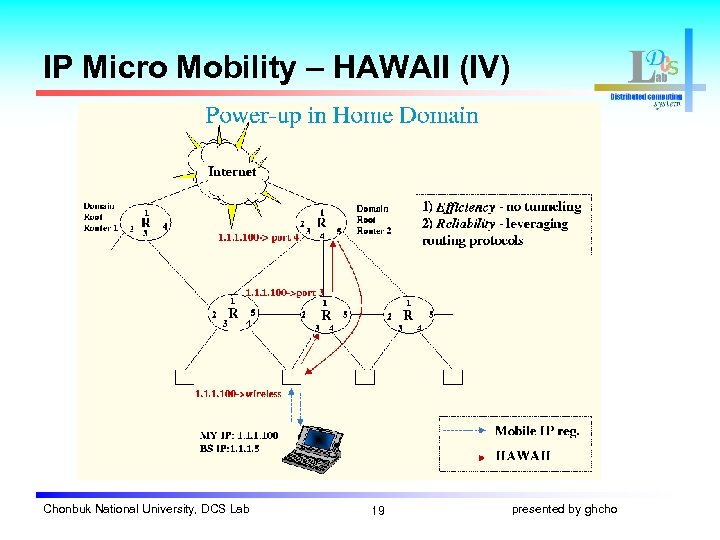 IP Micro Mobility – HAWAII (IV) Chonbuk National University, DCS Lab 19 presented by