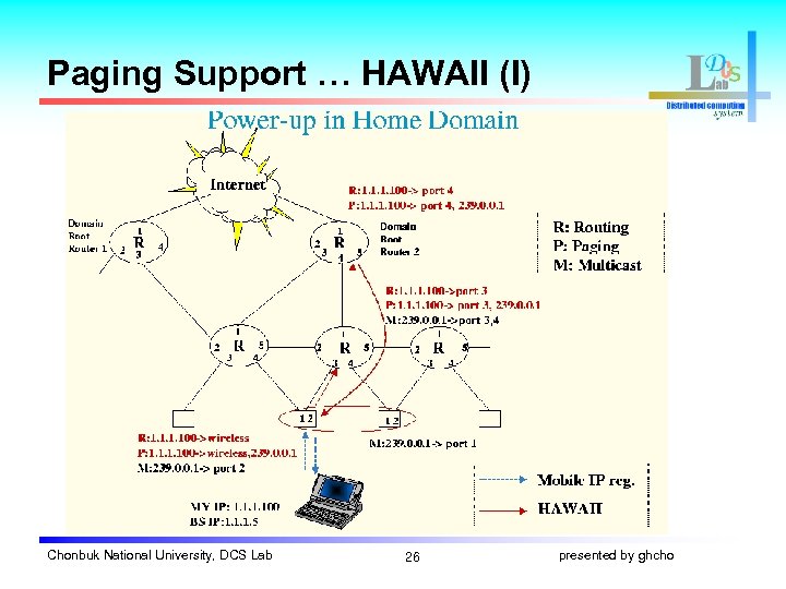 Paging Support … HAWAII (I) Chonbuk National University, DCS Lab 26 presented by ghcho