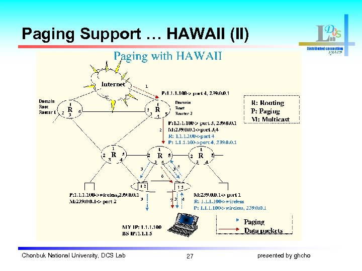 Paging Support … HAWAII (II) Chonbuk National University, DCS Lab 27 presented by ghcho