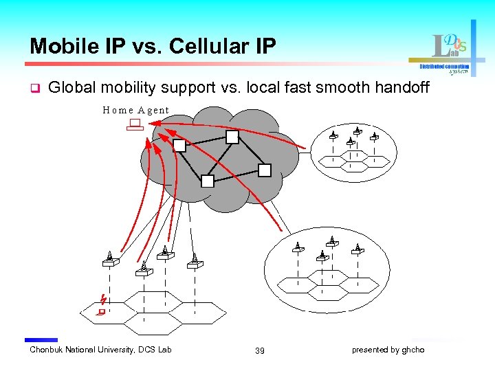 Mobile IP vs. Cellular IP q Global mobility support vs. local fast smooth handoff