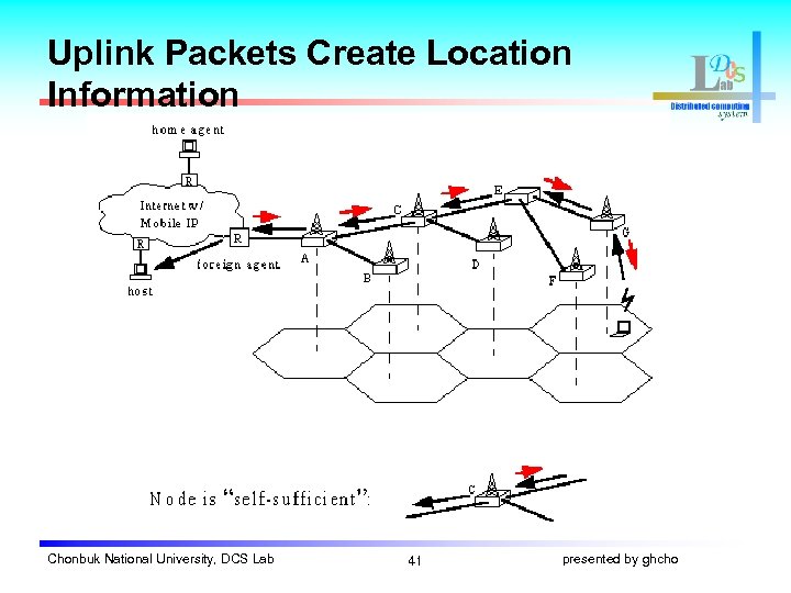 Uplink Packets Create Location Information Chonbuk National University, DCS Lab 41 presented by ghcho