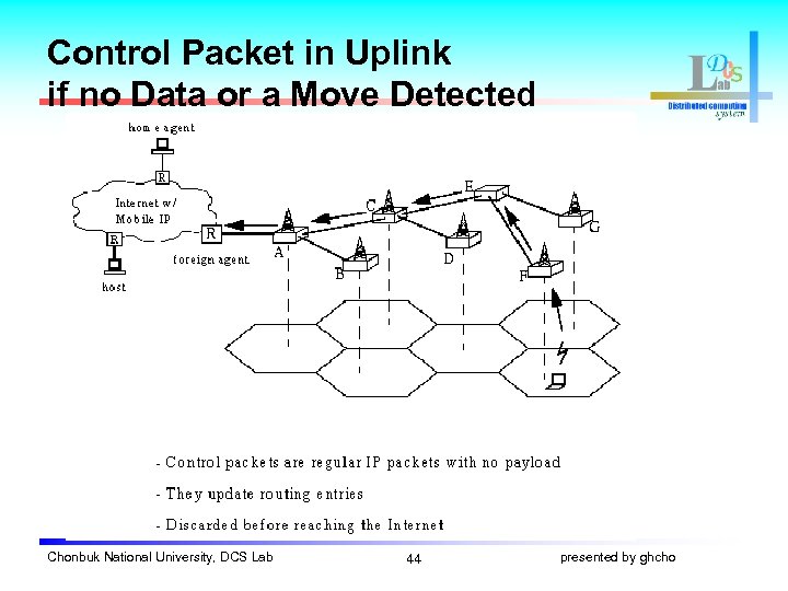 Control Packet in Uplink if no Data or a Move Detected Chonbuk National University,