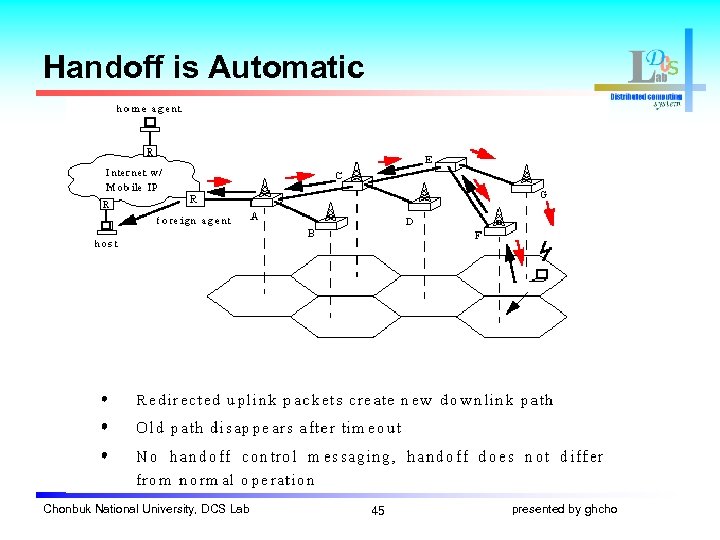 Handoff is Automatic Chonbuk National University, DCS Lab 45 presented by ghcho 