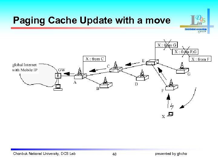 Paging Cache Update with a move Chonbuk National University, DCS Lab 48 presented by