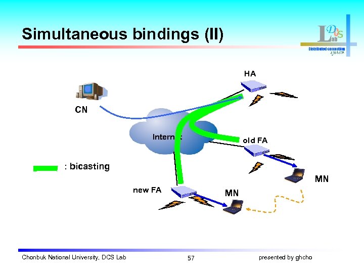 Simultaneous bindings (II) HA CN Internet old FA : bicasting MN new FA Chonbuk