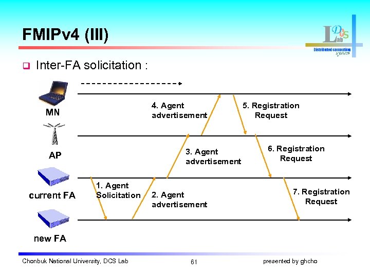 FMIPv 4 (III) q Inter-FA solicitation : 4. Agent advertisement MN 3. Agent advertisement