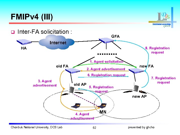 FMIPv 4 (III) q Inter-FA solicitation : GFA Internet HA 8. Registration request 1.
