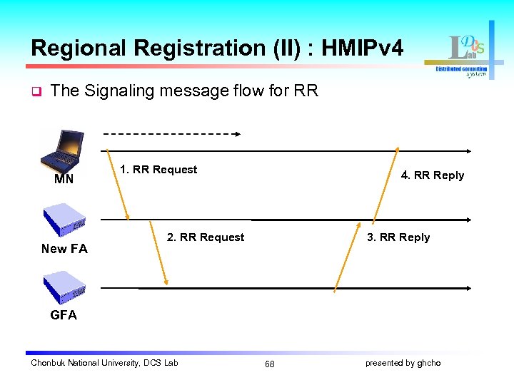 Regional Registration (II) : HMIPv 4 q The Signaling message flow for RR MN