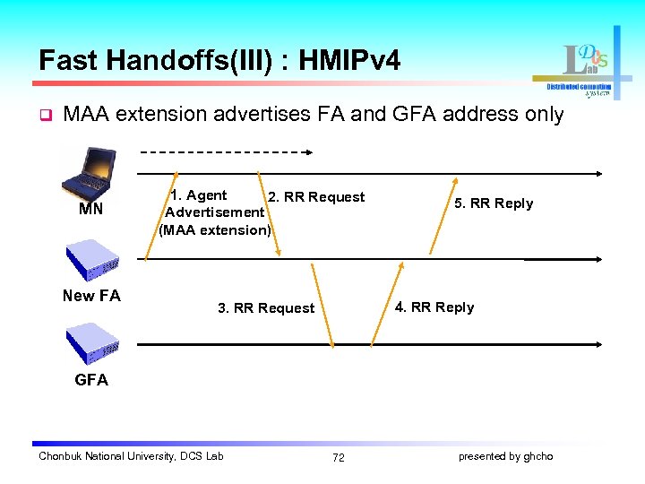 Fast Handoffs(III) : HMIPv 4 q MAA extension advertises FA and GFA address only