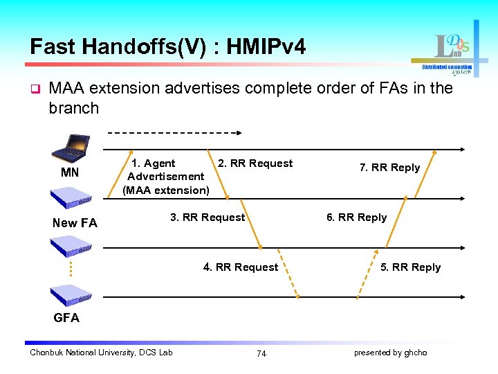 Fast Handoffs(V) : HMIPv 4 q MAA extension advertises complete order of FAs in