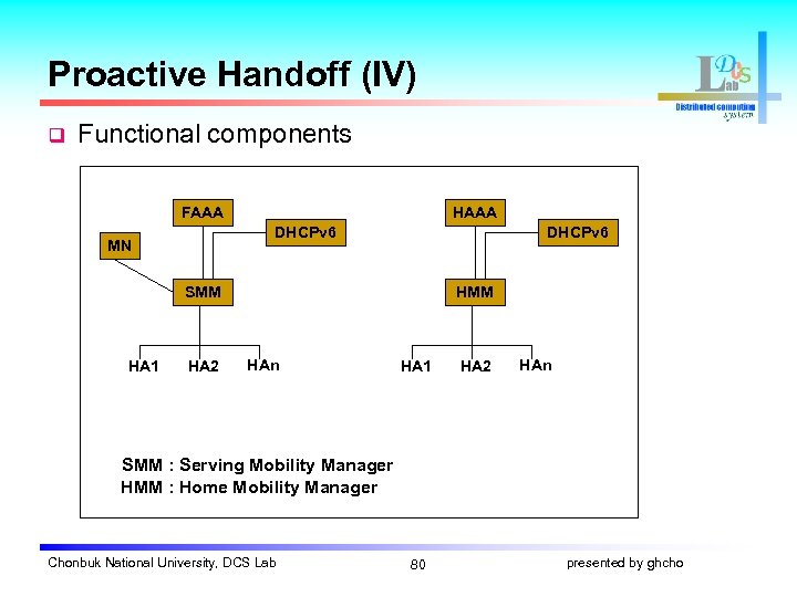 Proactive Handoff (IV) q Functional components FAAA HAAA DHCPv 6 MN DHCPv 6 SMM