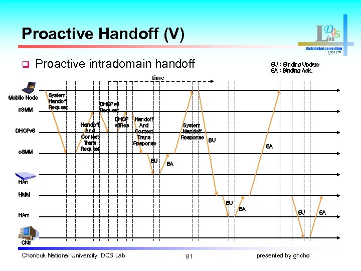 Proactive Handoff (V) q Proactive intradomain handoff BU : Binding Update BA : Binding
