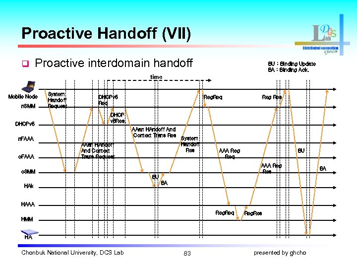 Proactive Handoff (VII) q Proactive interdomain handoff BU : Binding Update BA : Binding