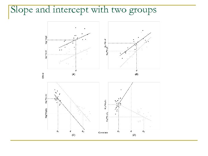 Slope and intercept with two groups 