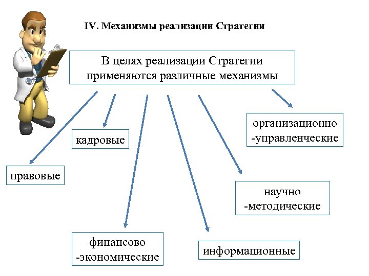 IV. Механизмы реализации Стратегии В целях реализации Стратегии применяются различные механизмы кадровые организационно -управленческие