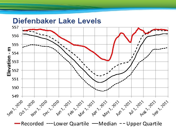 Recorded Lower Quartile Median p Au g Se 1, 1, 11 20 1 01