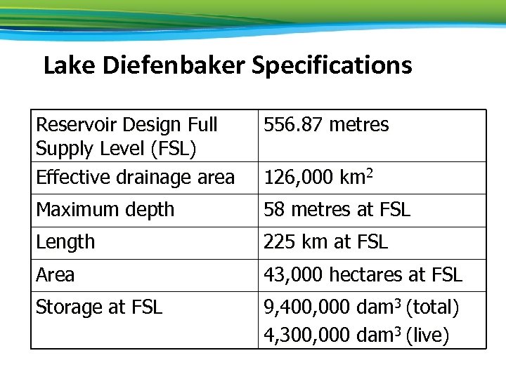 Lake Diefenbaker Specifications Reservoir Design Full Supply Level (FSL) Effective drainage area 556. 87