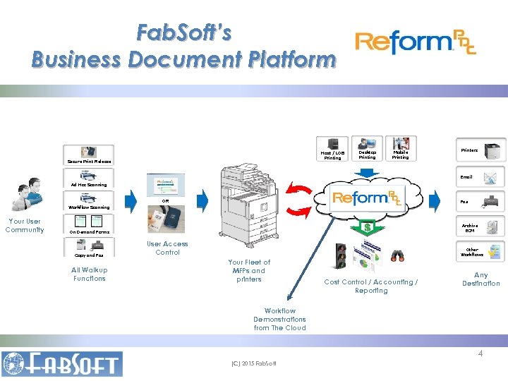 Fab. Soft’s Business Document Platform Host / LOB Printing Secure Print Release Desktop Printing