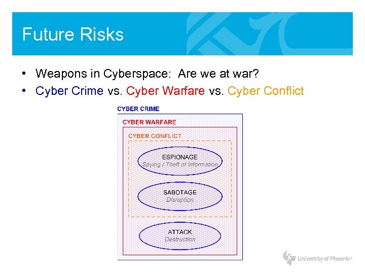 Future Risks • Weapons in Cyberspace: Are we at war? • Cyber Crime vs.