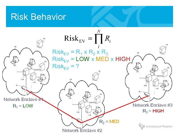 Risk Behavior Risk. EV = R 1 x R 2 x R 3 Risk.