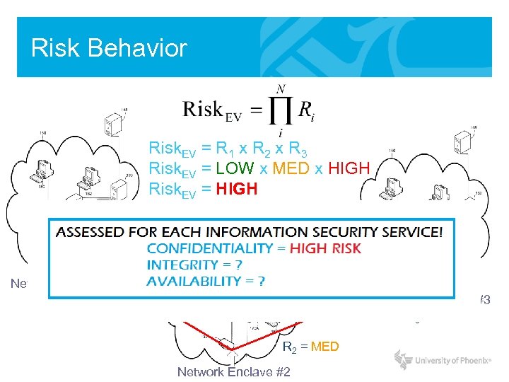 Risk Behavior Risk. EV = R 1 x R 2 x R 3 Risk.