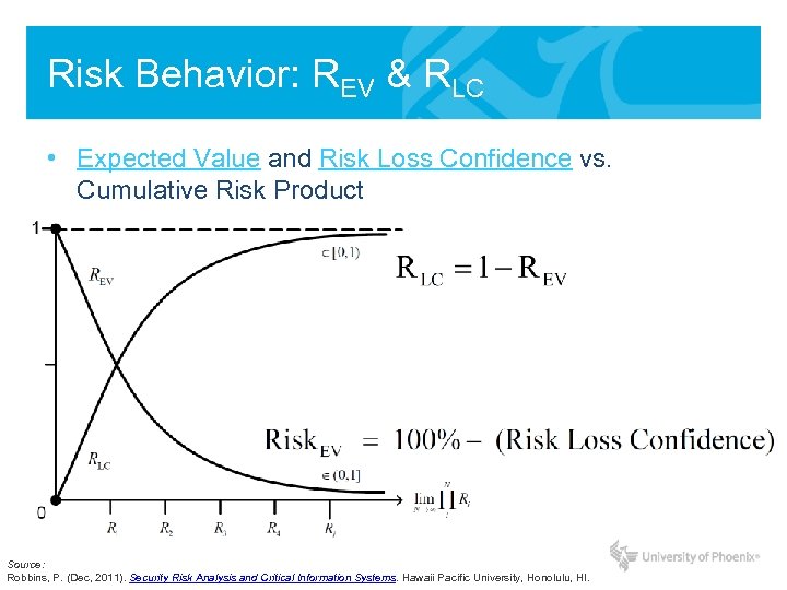 Risk Behavior: REV & RLC • Expected Value and Risk Loss Confidence vs. Cumulative