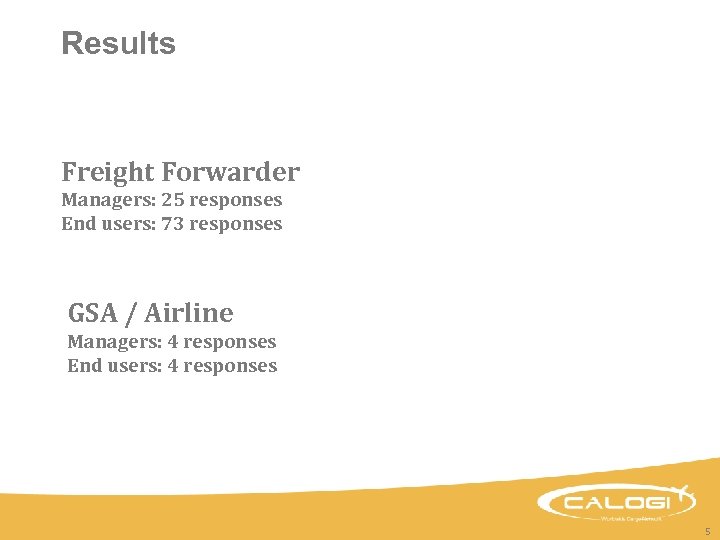 Results Freight Forwarder Managers: 25 responses End users: 73 responses GSA / Airline Managers: