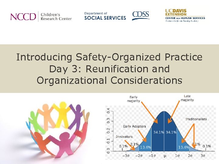 Introducing Safety-Organized Practice Day 3: Reunification and Organizational Considerations 