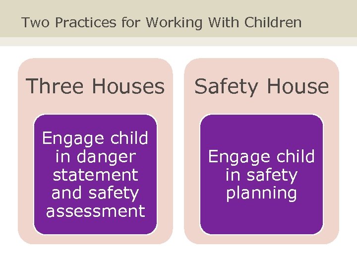 Two Practices for Working With Children Three Houses Safety House Engage child in danger