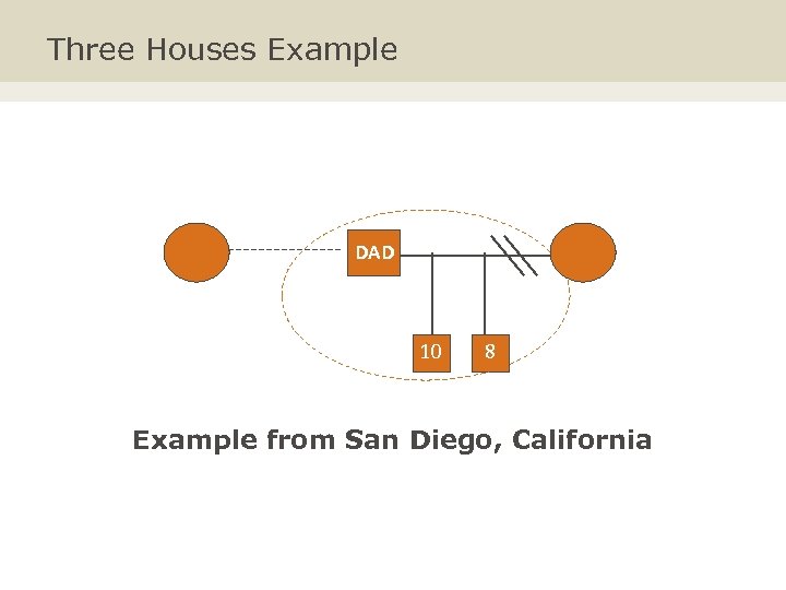 Three Houses Example DAD 10 8 12 9 Example from San Diego, California 