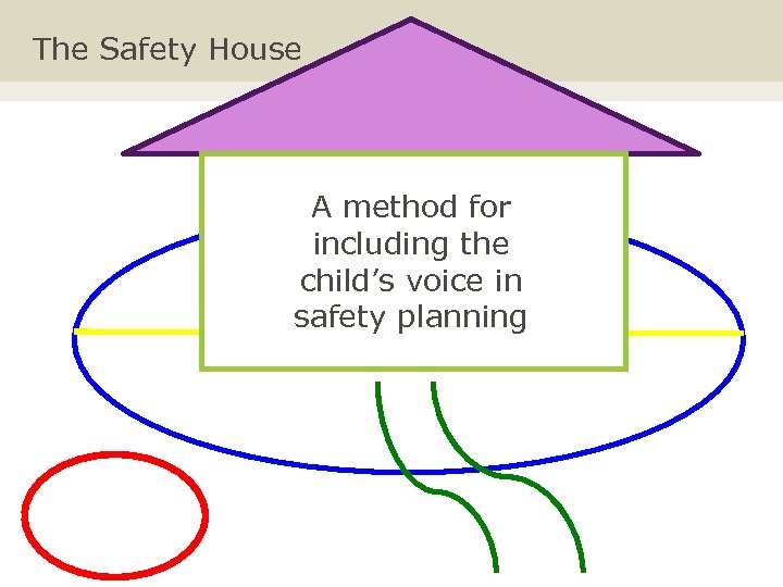 The Safety House A method for including the child’s voice in safety planning 