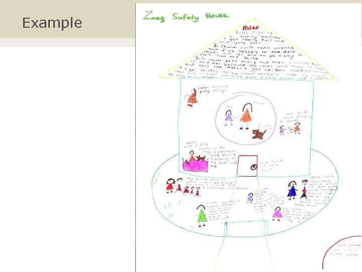 Example Created with 10 -year-old “Zoe” as part of planning for her reunification (with